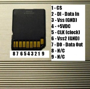 SD card pinout