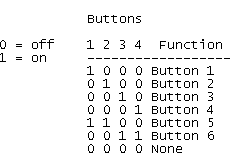 Analog Joystick Button Map