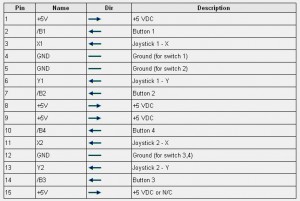 Joystick pinout