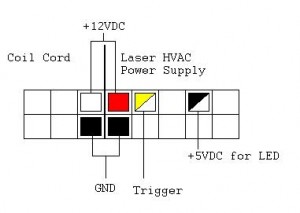 connector block diagram