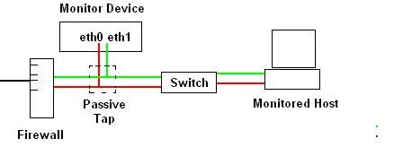 Passive Tap Monitor Setup #2