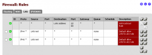 Duplicated Firewall rules